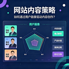 南平建站-网站内容策略：如何通过用户画像驱动内容创作？