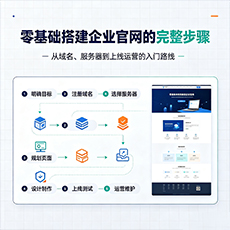 南平建站-零基础搭建企业官网的完整步骤